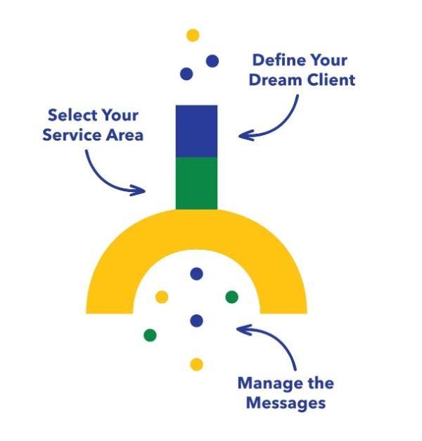 Funnel - Service Alignment