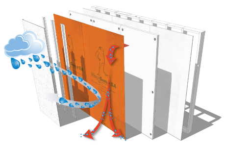 Are Highly Permeable Membranes Too Permeable?