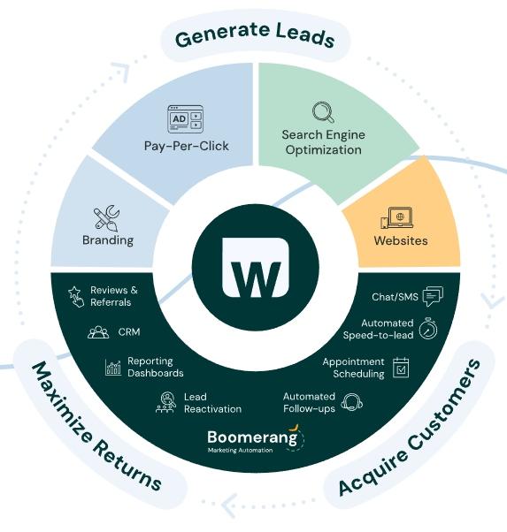 Webrunner - Flow circle 2