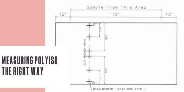 Measuring polyiso the right way