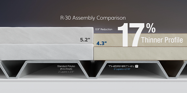 The launch of Carlisle’s ThermaThin™ 7 at IRE 2026