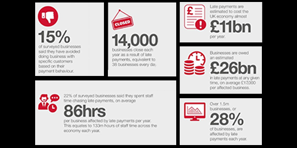 Late payment consultation: Time to pay up – government response