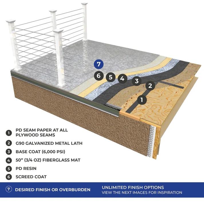 Pli-Dek - inclement weather system diagram