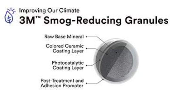 3m - smog resistant