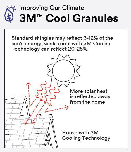 3M Cool Granules