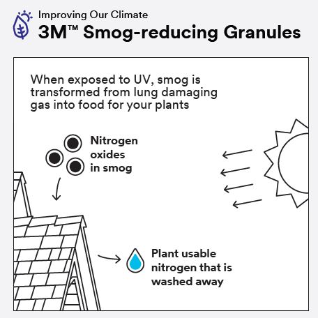 3M Smog-reducing Granules